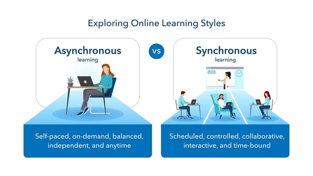 Asynchronous vs. Synchronous Learning: Whatâ€™s the Difference and Which Is Right for You?